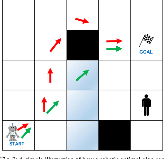 Figure 2 for Explicablility as Minimizing Distance from Expected Behavior