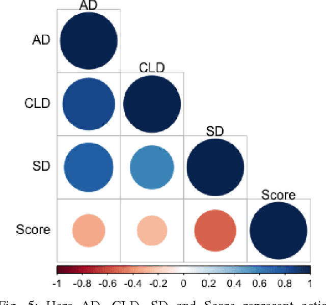 Figure 4 for Explicablility as Minimizing Distance from Expected Behavior