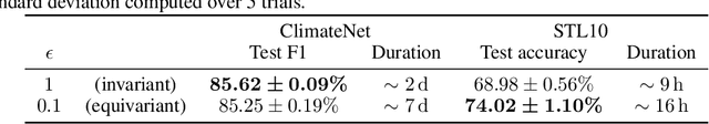 Figure 2 for ChebLieNet: Invariant Spectral Graph NNs Turned Equivariant by Riemannian Geometry on Lie Groups
