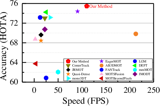 Figure 1 for DeepFusionMOT: A 3D Multi-Object Tracking Framework Based on Camera-LiDAR Fusion with Deep Association