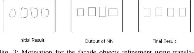 Figure 3 for Translational Symmetry-Aware Facade Parsing for 3D Building Reconstruction