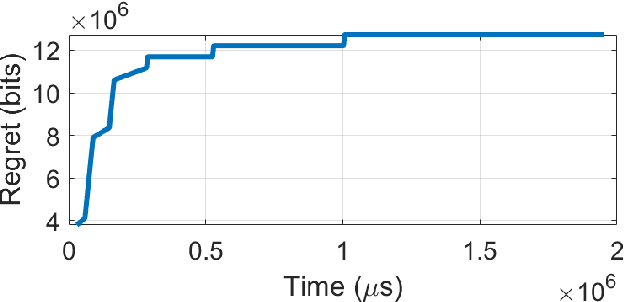 Figure 2 for Medium Access Control protocol for Collaborative Spectrum Learning in Wireless Networks