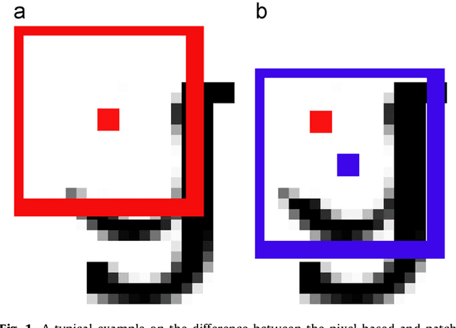 Figure 1 for Beyond pixels and regions: A non local patch means  method for content-level restoration, enhancement, and reconstruction of degraded document images