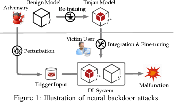 Figure 1 for TROJANZOO: Everything you ever wanted to know about neural backdoors