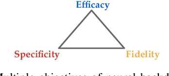 Figure 2 for TROJANZOO: Everything you ever wanted to know about neural backdoors