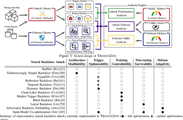 Figure 4 for TROJANZOO: Everything you ever wanted to know about neural backdoors