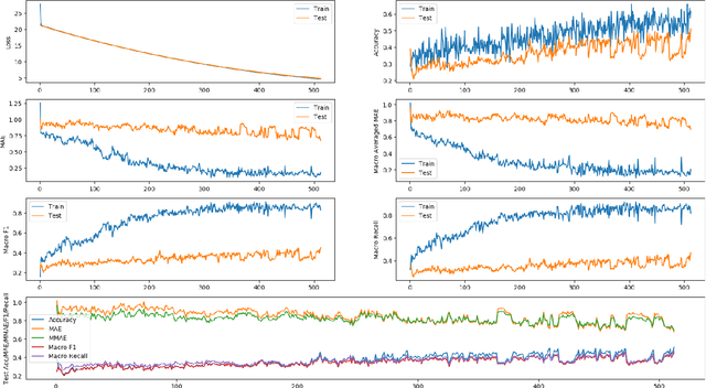 Figure 2 for Detecting Deception in Political Debates Using Acoustic and Textual Features