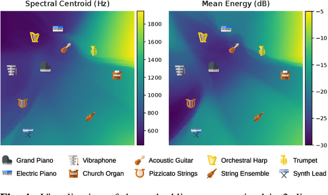 Figure 4 for Neural Music Synthesis for Flexible Timbre Control