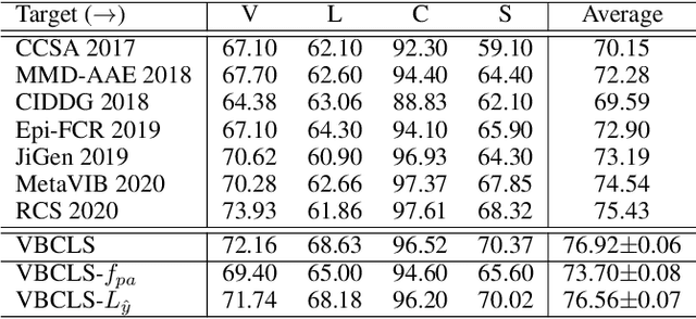 Figure 2 for Domain Generalization under Conditional and Label Shifts via Variational Bayesian Inference
