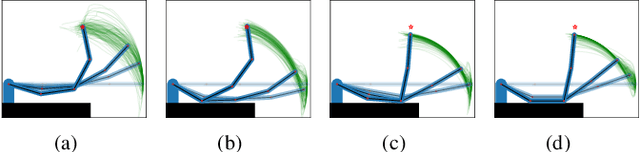 Figure 2 for Probabilistic Framework for Constrained Manipulations and Task and Motion Planning under Uncertainty
