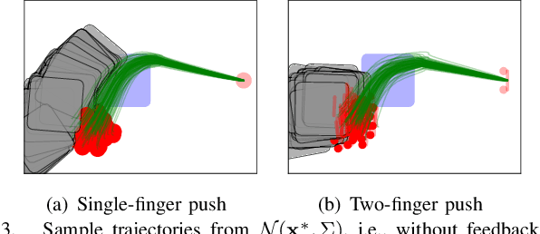 Figure 3 for Probabilistic Framework for Constrained Manipulations and Task and Motion Planning under Uncertainty