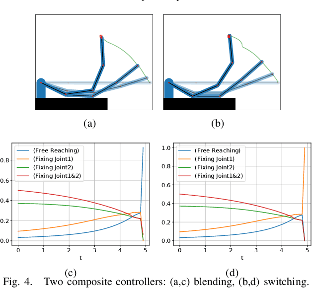 Figure 4 for Probabilistic Framework for Constrained Manipulations and Task and Motion Planning under Uncertainty