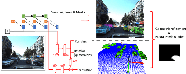 Figure 1 for Neural Mesh Refiner for 6-DoF Pose Estimation