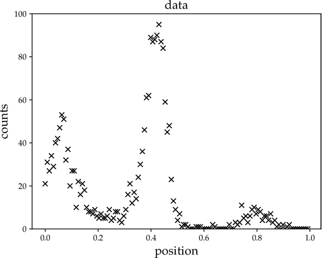 Figure 1 for Metric Gaussian Variational Inference