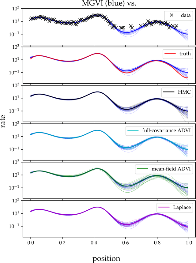 Figure 3 for Metric Gaussian Variational Inference