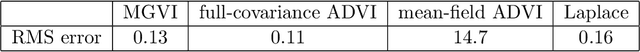 Figure 2 for Metric Gaussian Variational Inference