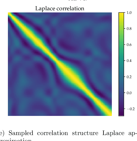 Figure 4 for Metric Gaussian Variational Inference