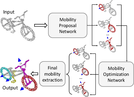 Figure 3 for Shape2Motion: Joint Analysis of Motion Parts and Attributes from 3D Shapes