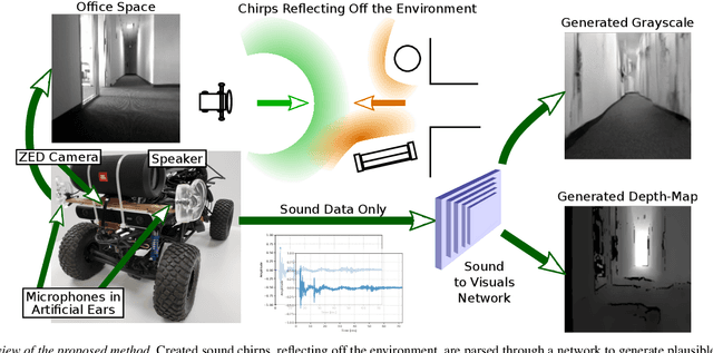 Figure 1 for BatVision: Learning to See 3D Spatial Layout with Two Ears