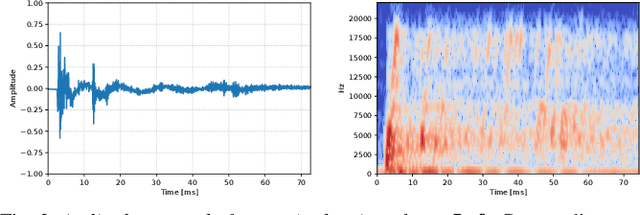 Figure 3 for BatVision: Learning to See 3D Spatial Layout with Two Ears