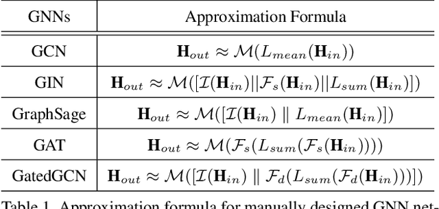 Figure 2 for Rethinking Graph Neural Network Search from Message-passing