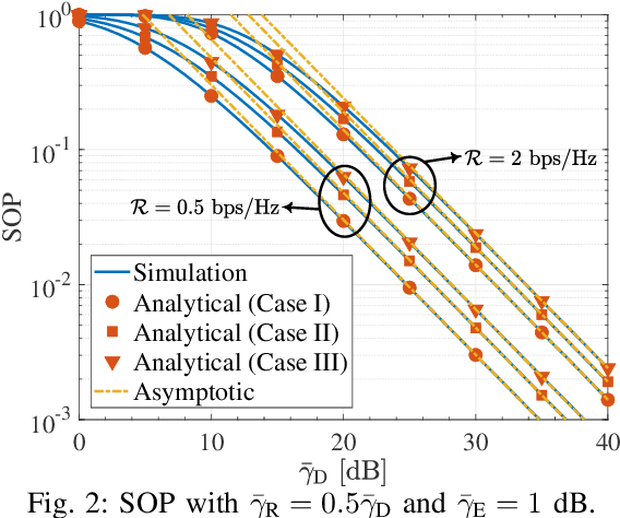 Figure 2 for Some Discussions on PHY Security in DF Relay