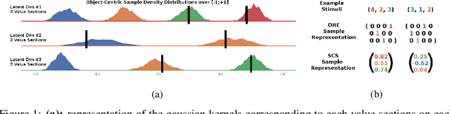 Figure 1 for Meta-Referential Games to Learn Compositional Learning Behaviours