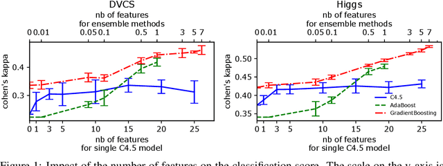 Figure 1 for Embedded Constrained Feature Construction for High-Energy Physics Data Classification