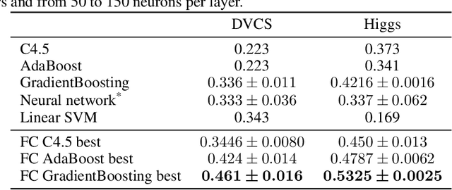 Figure 2 for Embedded Constrained Feature Construction for High-Energy Physics Data Classification