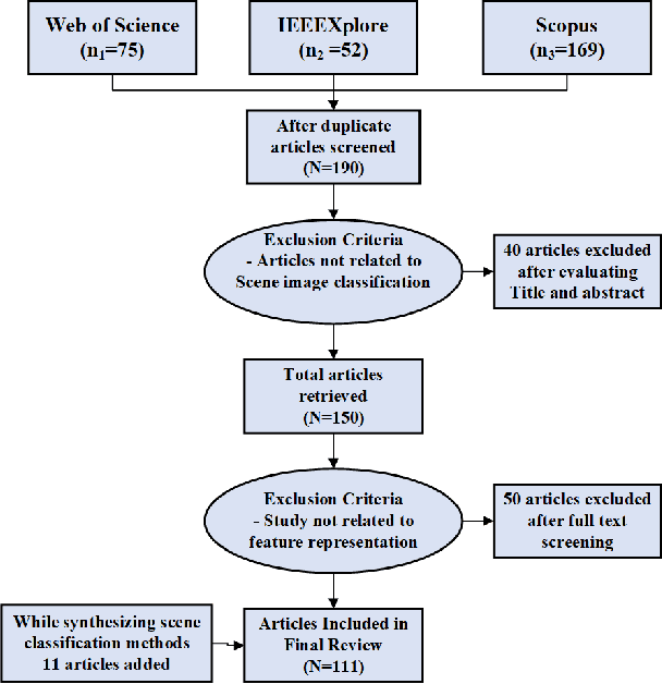 Figure 2 for Recent Advances in Scene Image Representation and Classification