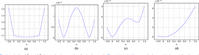 Figure 3 for Navigator-free EPI Ghost Correction with Structured Low-Rank Matrix Models: New Theory and Methods