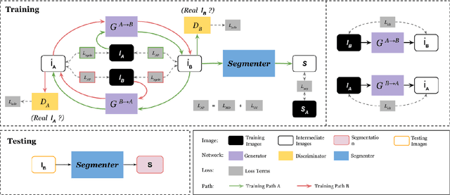 Figure 1 for Anatomy-guided Multimodal Registration by Learning Segmentation without Ground Truth: Application to Intraprocedural CBCT/MR Liver Segmentation and Registration