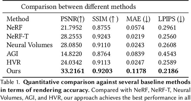 Figure 2 for Editable Free-viewpoint Video Using a Layered Neural Representation
