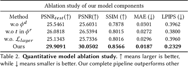 Figure 4 for Editable Free-viewpoint Video Using a Layered Neural Representation
