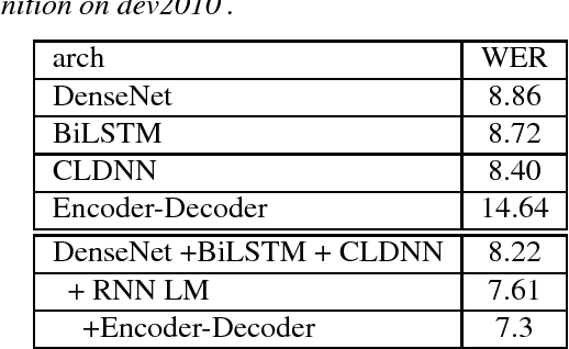 Figure 4 for The USTC-NEL Speech Translation system at IWSLT 2018