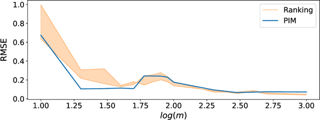 Figure 1 for Can a single neuron learn quantiles?