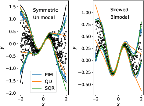Figure 3 for Can a single neuron learn quantiles?