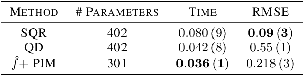Figure 2 for Can a single neuron learn quantiles?