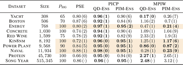 Figure 4 for Can a single neuron learn quantiles?
