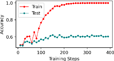 Figure 1 for A Simple Hash-Based Early Exiting Approach For Language Understanding and Generation