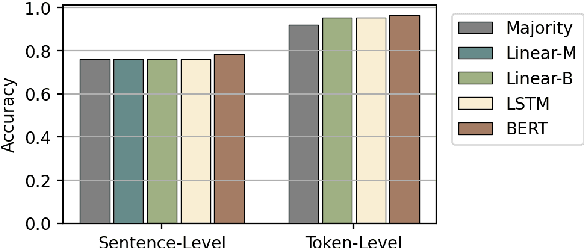Figure 3 for A Simple Hash-Based Early Exiting Approach For Language Understanding and Generation