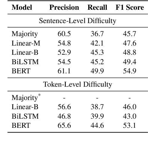 Figure 2 for A Simple Hash-Based Early Exiting Approach For Language Understanding and Generation