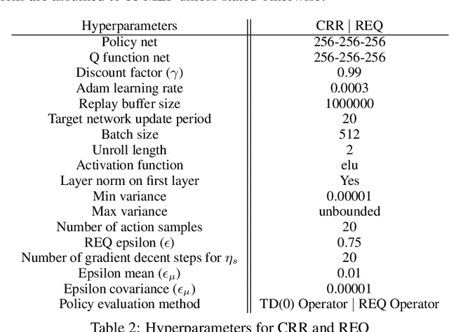 Figure 4 for Learning Dexterous Manipulation from Suboptimal Experts