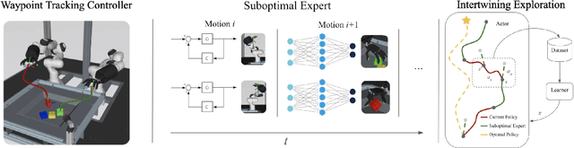 Figure 1 for Learning Dexterous Manipulation from Suboptimal Experts