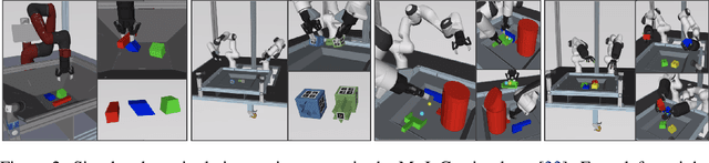 Figure 3 for Learning Dexterous Manipulation from Suboptimal Experts