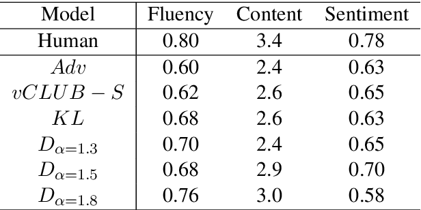 Figure 2 for A Novel Estimator of Mutual Information for Learning to Disentangle Textual Representations