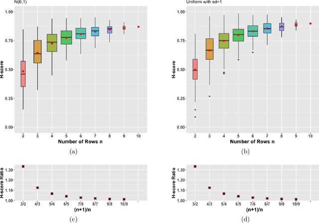 Figure 3 for On the bias of H-scores for comparing biclusters, and how to correct it
