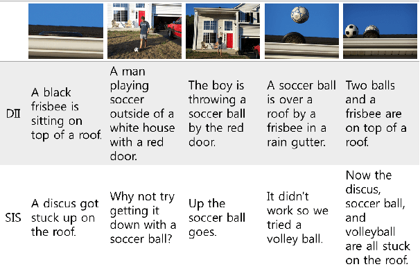 Figure 1 for GLAC Net: GLocal Attention Cascading Networks for Multi-image Cued Story Generation