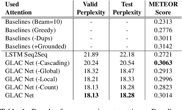 Figure 2 for GLAC Net: GLocal Attention Cascading Networks for Multi-image Cued Story Generation