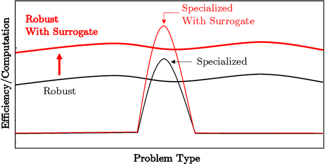 Figure 1 for GPSAF: A Generalized Probabilistic Surrogate-Assisted Framework for Constrained Single- and Multi-objective Optimization